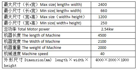 �������ʽ���Զ����ø���� 